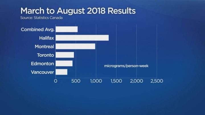 StatCan flushes out pot practices with first-of-a-kind study - image
