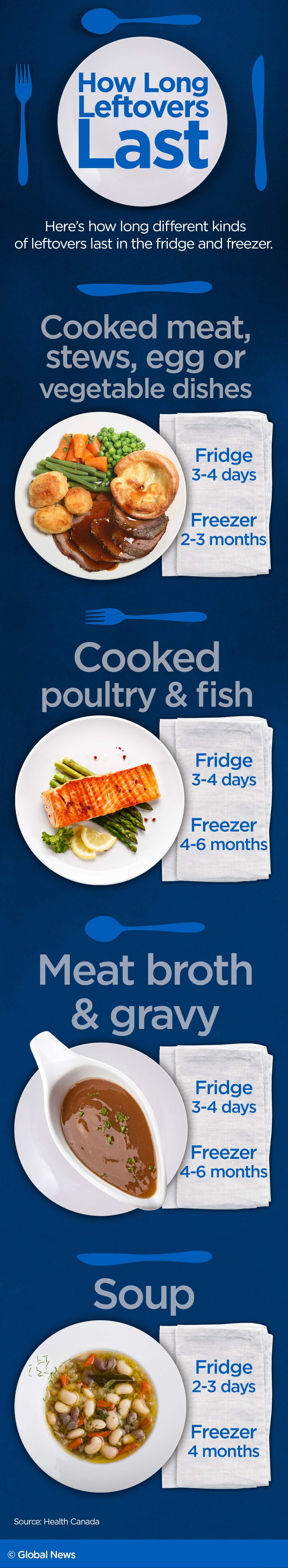 How long will that turkey last? Can you refreeze food? Two experts answer all your holiday leftover questions - image