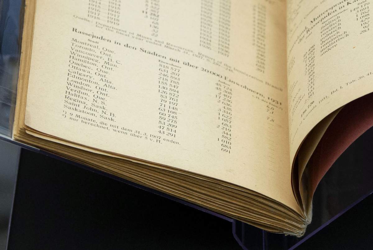 Data in the 1944 German language book “Statistics, Media and Organizations of Jewry in the United States and Canada,” shows population information on Canadian cities including Jewish populations.