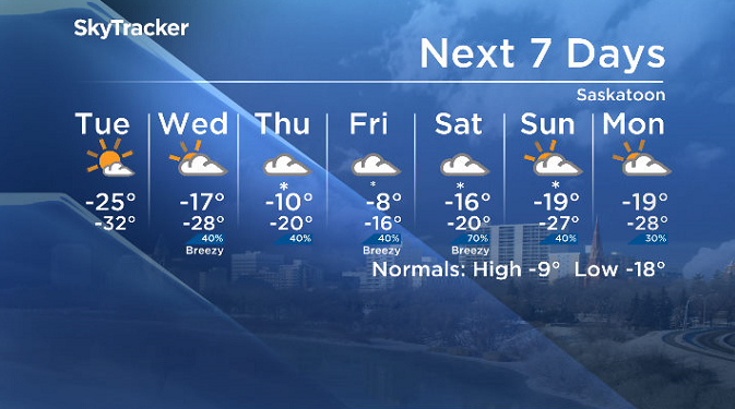 Here is your Saskatoon 7-Day SkyTracker Weather Forecast.