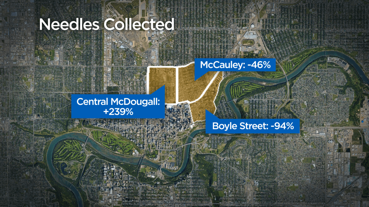 Comparisons between April to Dec. 2017 and April to Dec. 2018 for the neighbourhoods surrounding the supervised consumption sites.
