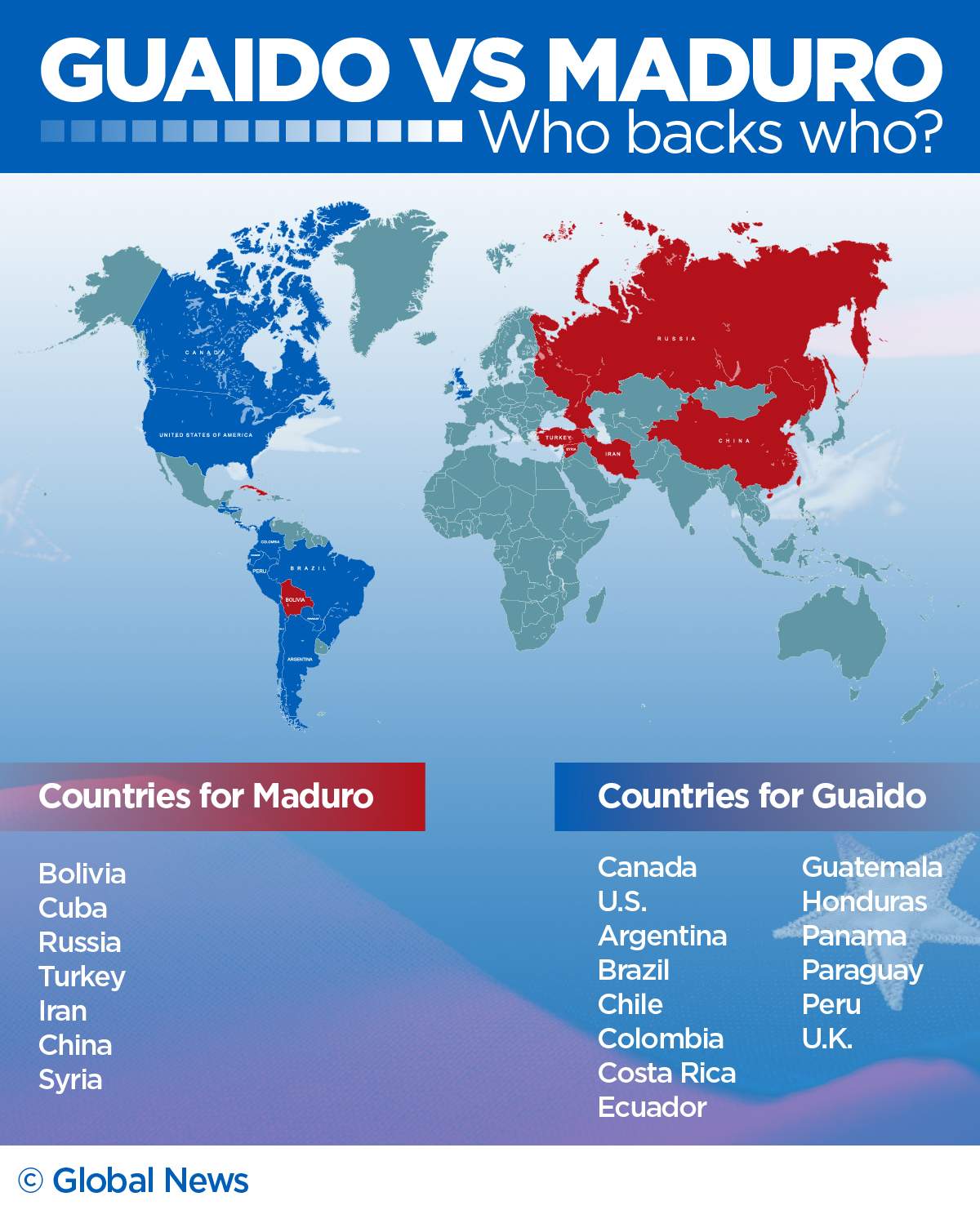 Maduro vs Guaido: Venezuela is split between leaders and the world is taking sides - image