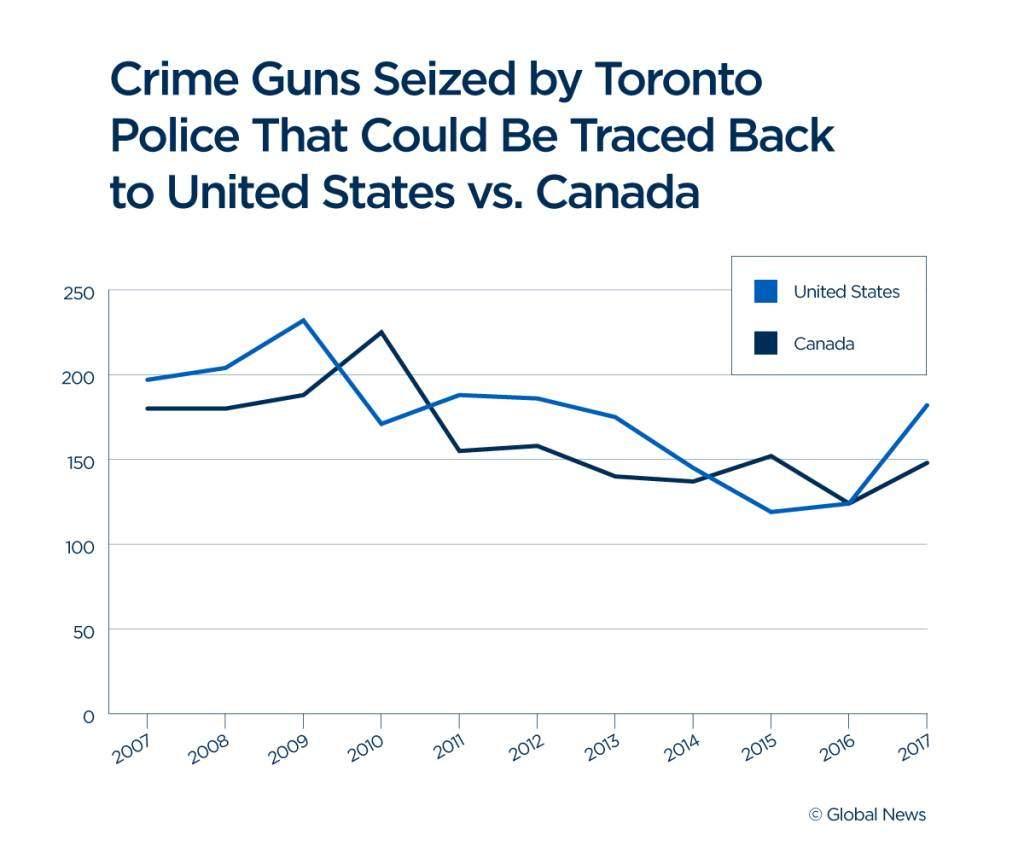 COMMENTARY: Despite a correction, Canada’s gun control debate is still tainted by bad information - image