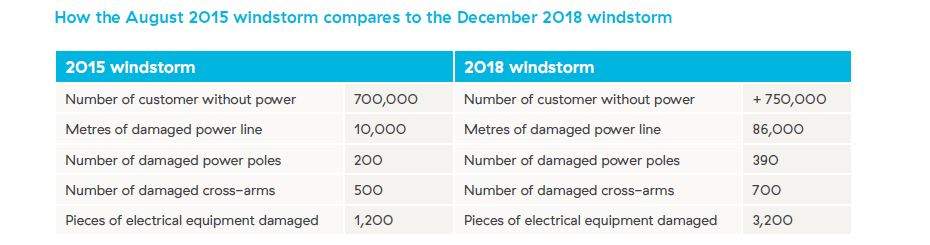 BC Hydro