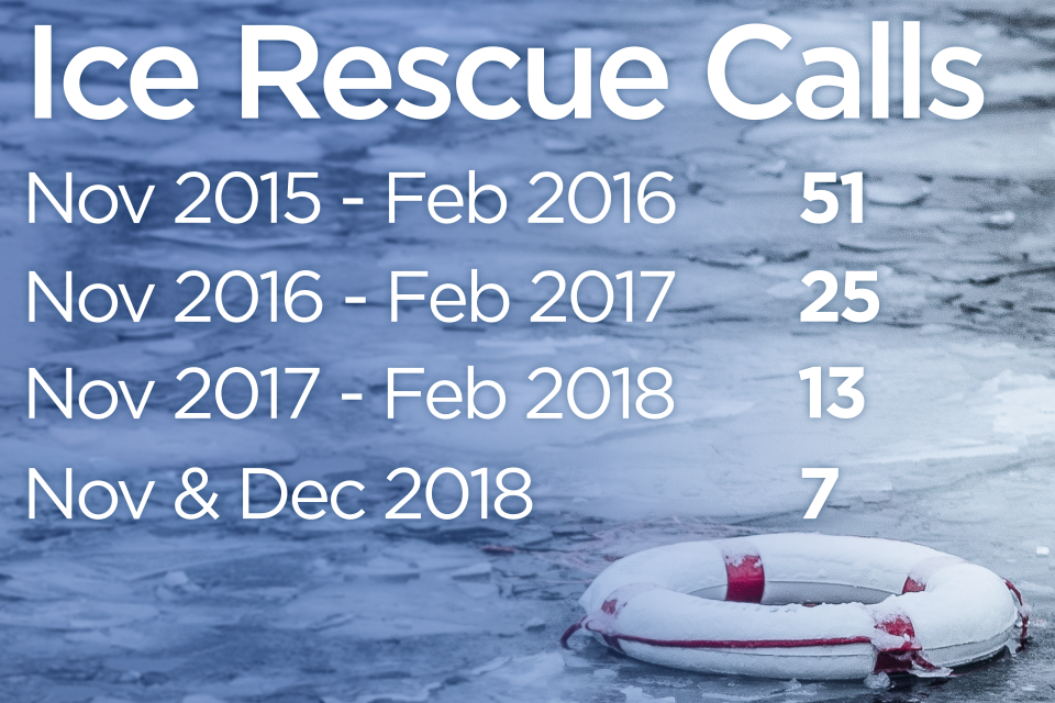Ice rescue calls to the Calgary Fire Department from 2015 to 2018.