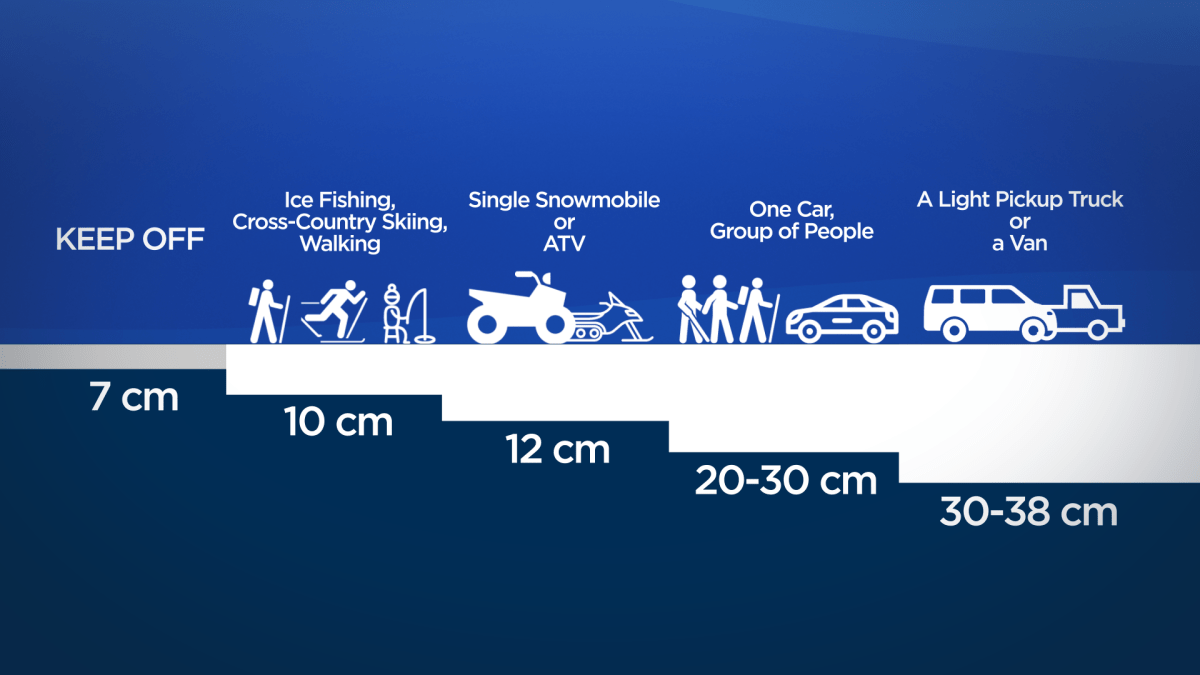 Know before you go: ice should be 10 cm thick before walking on it - image