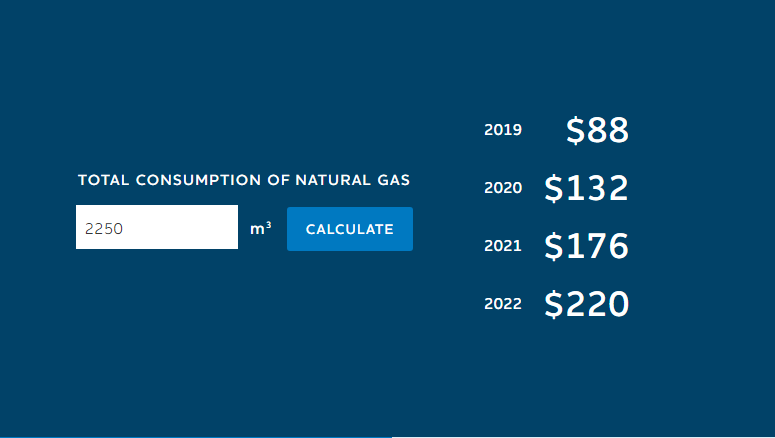 The average consumer of natural gas will see an increase in prices each year the carbon tax rises.