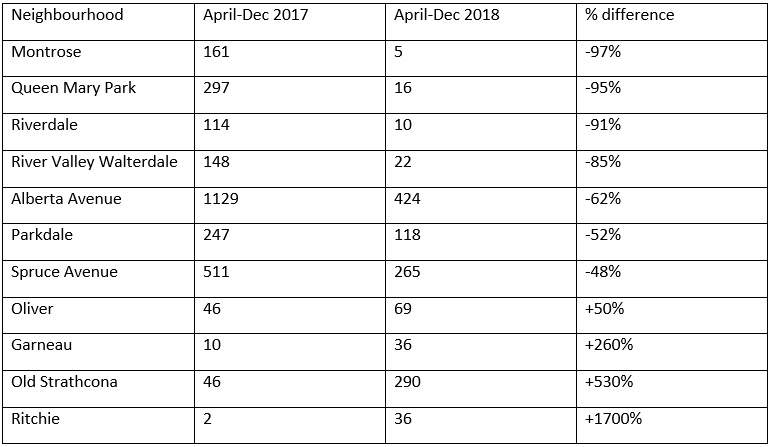 Reports of needles have dropped since opening of Edmonton’s supervised consumption sites - image
