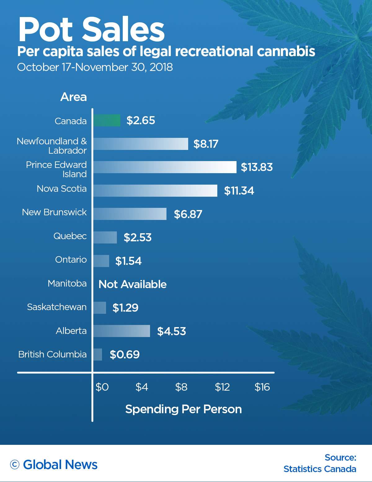Atlantic Canadians buying far more pot than rest of country, sales figures show - image