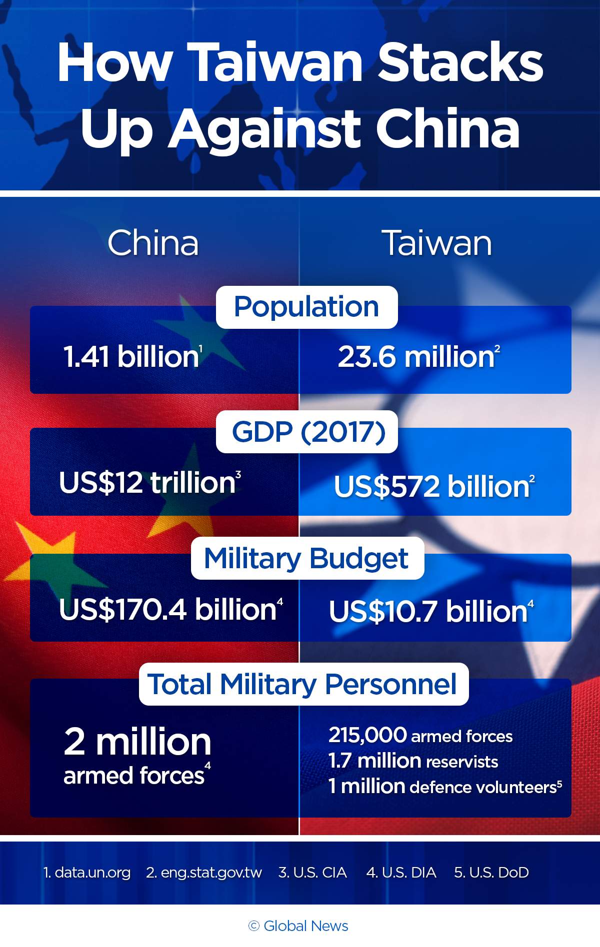 Why China isn’t ready to invade Taiwan – yet - image