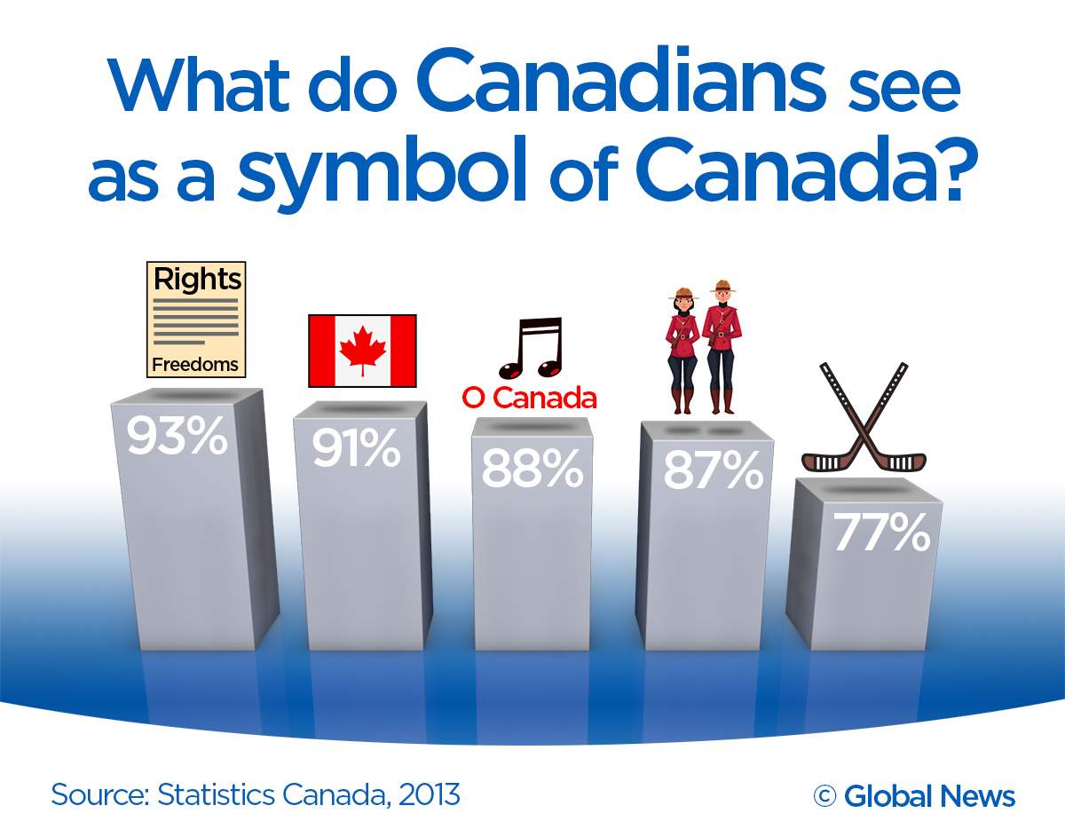 Resistance to reform: Is civilian oversight the magic bullet the Mounties need? - image