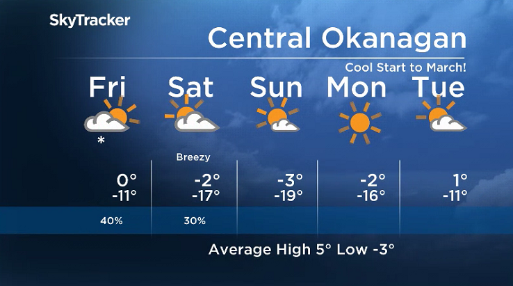 Here is your Okanagan 5-Day SkyTracker Weather Forecast.