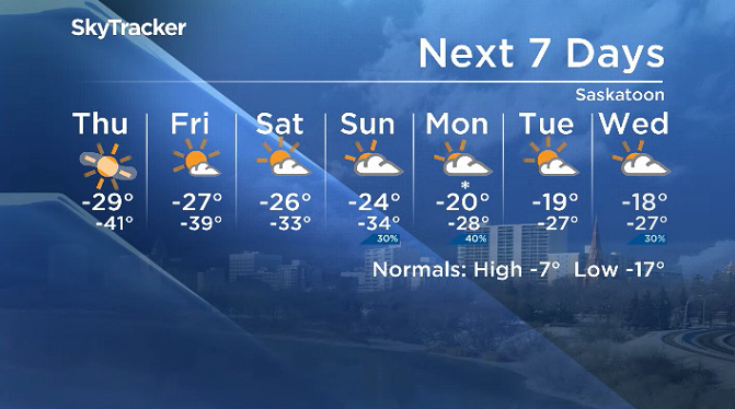 Here is your Saskatoon 7-Day SkyTracker Weather Forecast.