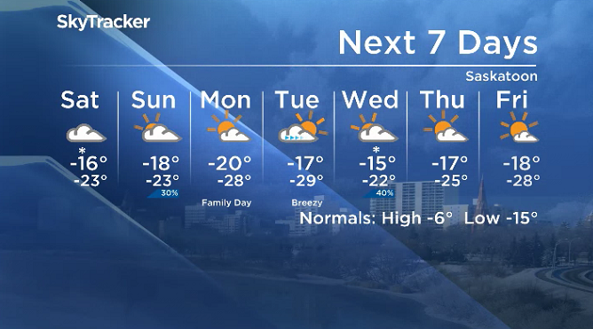 Here is your Saskatoon 7-Day SkyTracker weather forecast.