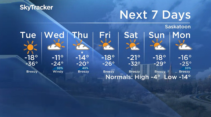 Here is your Saskatoon 7-Day SkyTracker Weather Forecast.