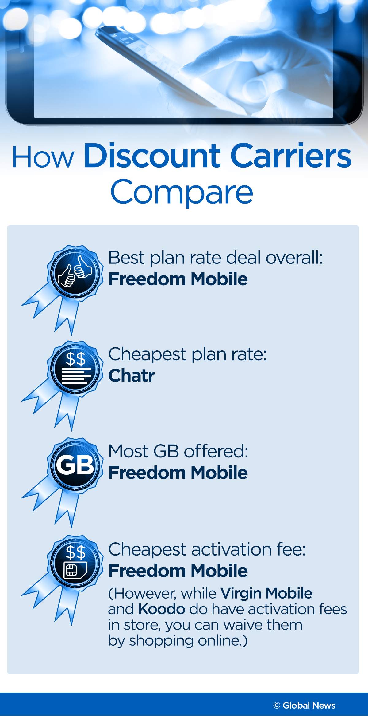 The best, cheapest cellphone plans in Canada in 2019 - image