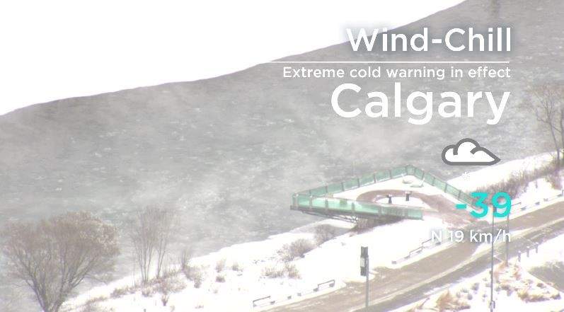 At 10:57 a.m. Sunday morning Calgary’s wind chill was -39.