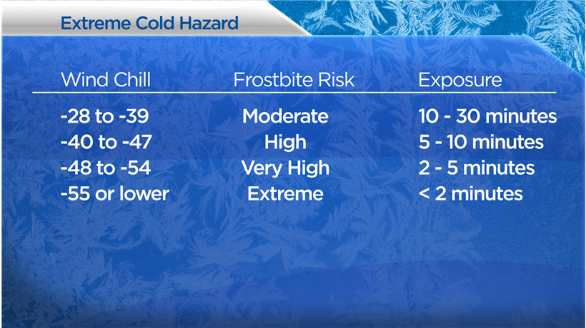 Extreme cold hazards: what wind chill is and how cold can lead to frostbite, hypothermia - image