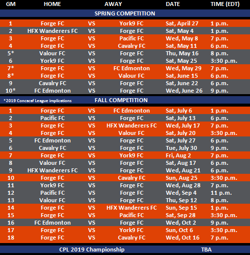 Hamilton’s Forge FC released its inaugural schedule for 2019.