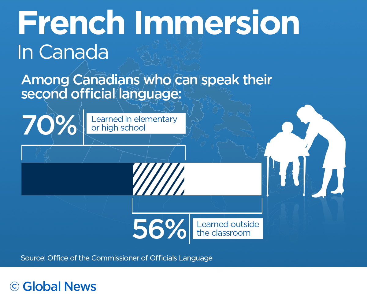 Demand for French immersion grows as spots shrink. Here’s what’s happening - image