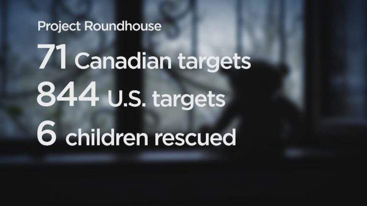 Project Roundhouse led by the Saskatoon Police Service resulted in six children being rescued.