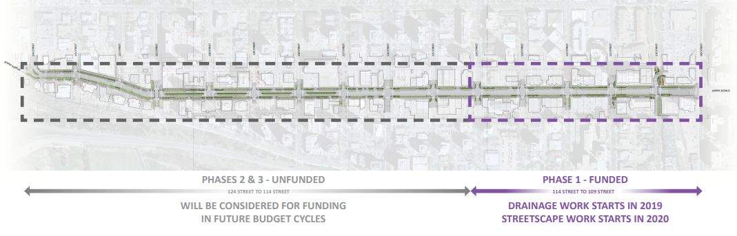 Jasper Avenue west redesign means fewer traffic lanes, wider sidewalks and greenery - image