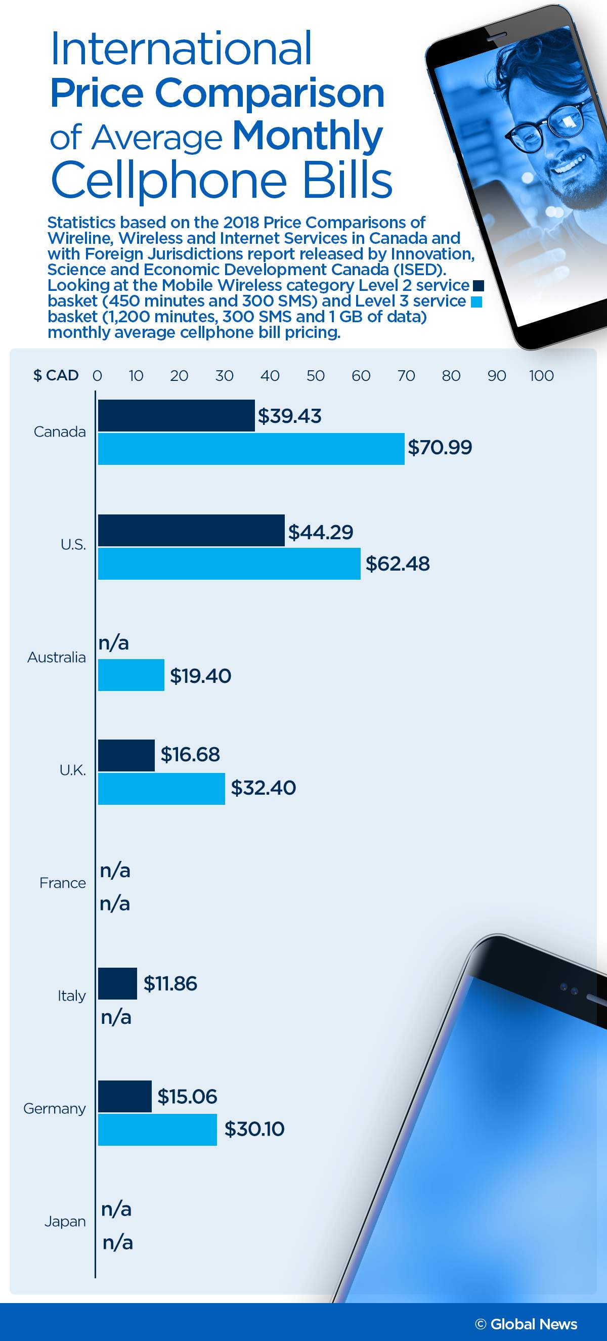 The best, cheapest cellphone plans in Canada in 2019 - image