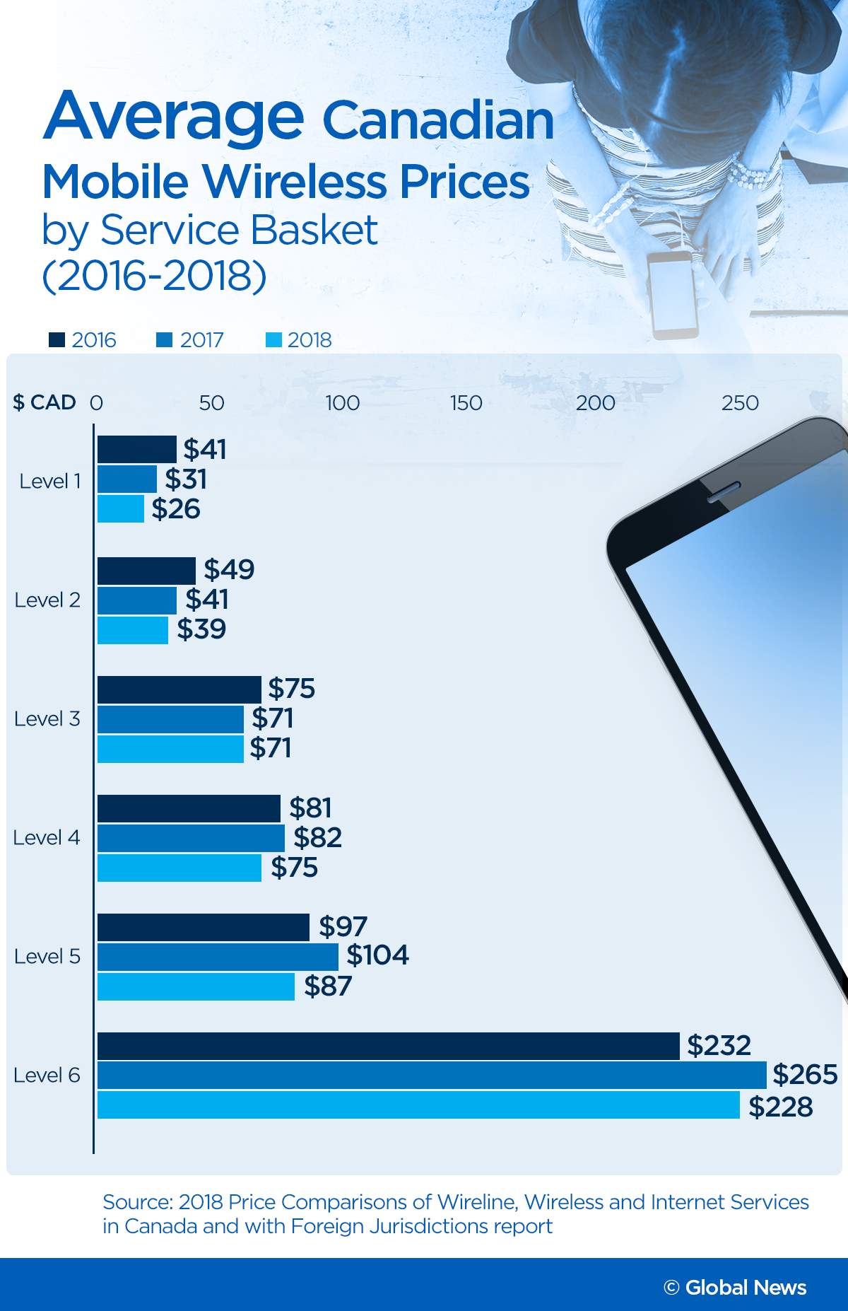 The best, cheapest cellphone plans in Canada in 2019 - image