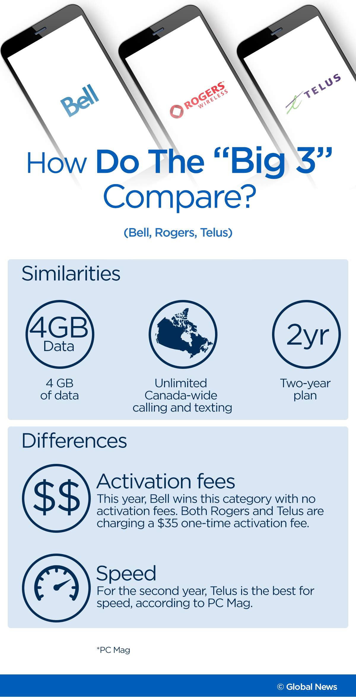 The best, cheapest cellphone plans in Canada in 2019 - image