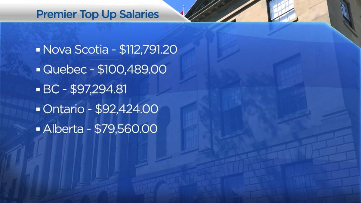 Global News