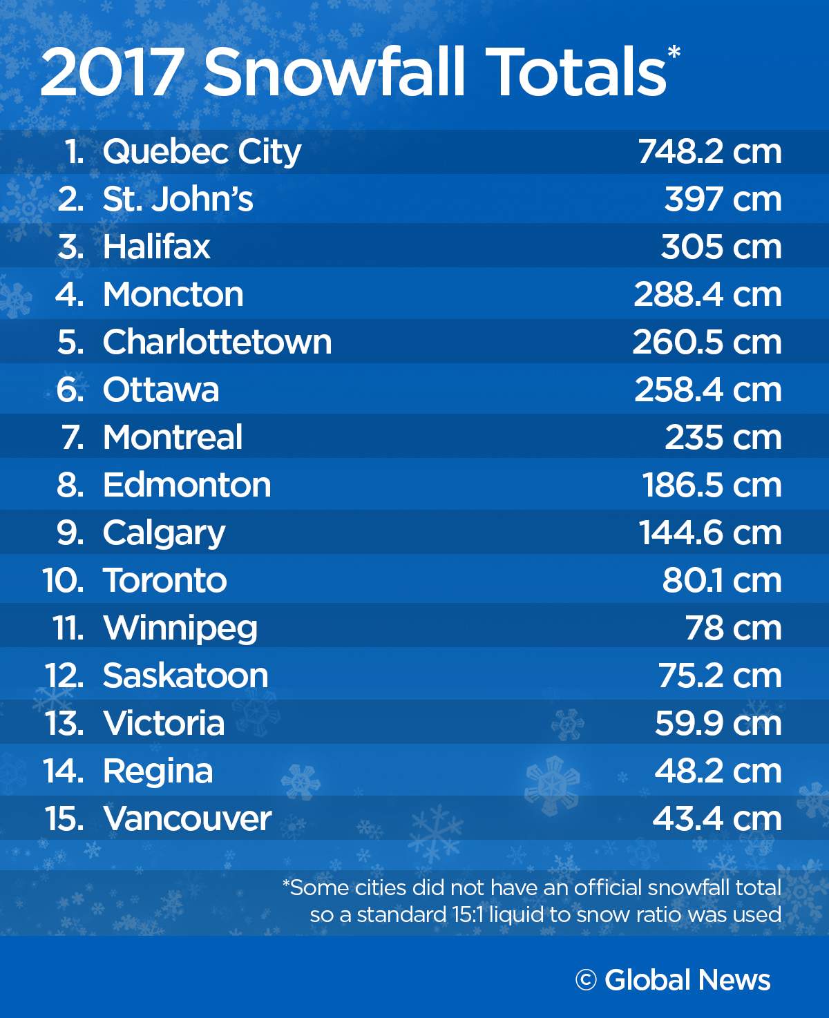 Is Edmonton getting the most for its snow-plowing buck? - image