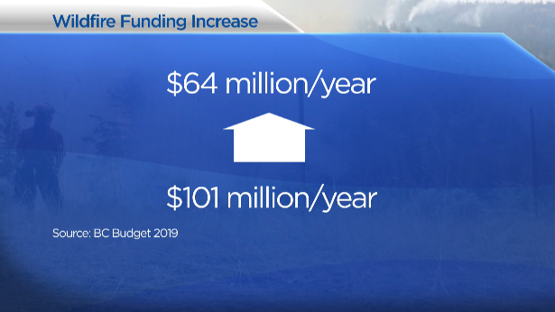 More money in B.C. budget for wildfire response as natural disaster costs soar - image