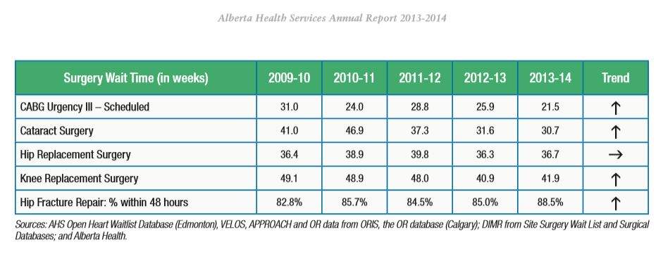 Alberta Health Services Annual Report 2013-14.