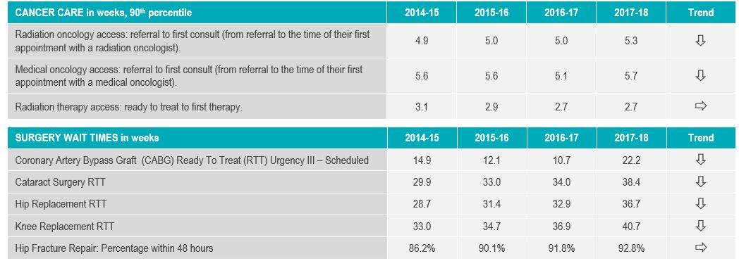 Alberta Health Services annual report 2017-2018.