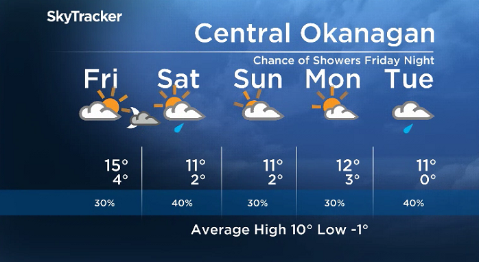 Here is your Okanagan 5-Day SkyTracker Weather Forecast.
