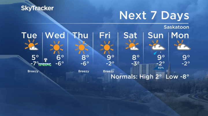Here is your Saskatoon 7-Day SkyTracker Weather Forecast.