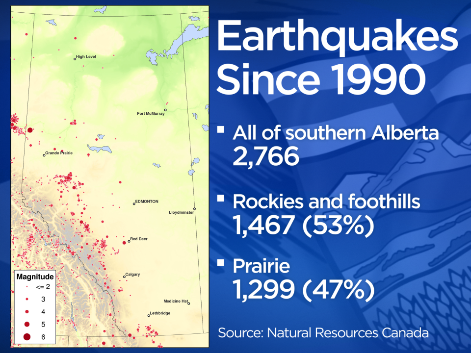 Fracking and the major role it plays in causing earthquakes in Alberta - image
