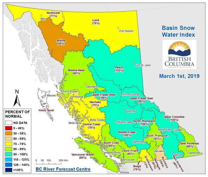 The Ministry of Forests, Lands and Natural Resource Operations says snowpack levels in B.C. are around 80 per cent, though there are regions with higher and lower levels.