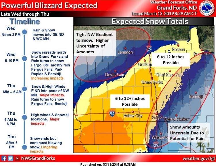 This weather model tweeted by NWSGrandForks warns of ‘major impacts’ of the storm.