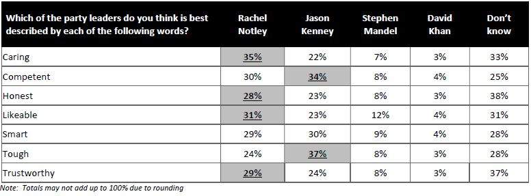 Ipsos/Global News poll