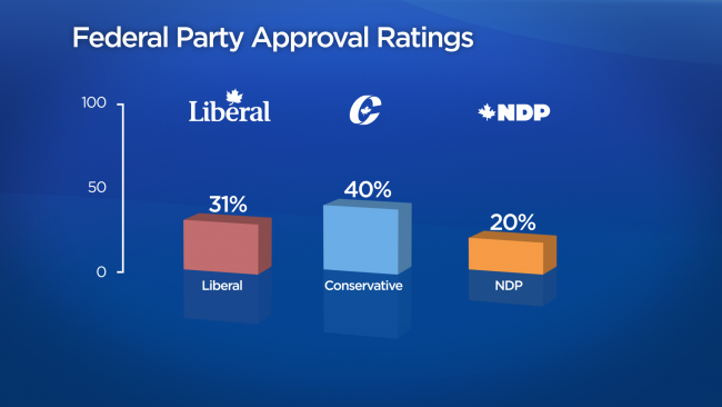 Most Canadians side with Wilson-Raybould, believe Trudeau has lost moral authority to govern: Ipsos poll - image