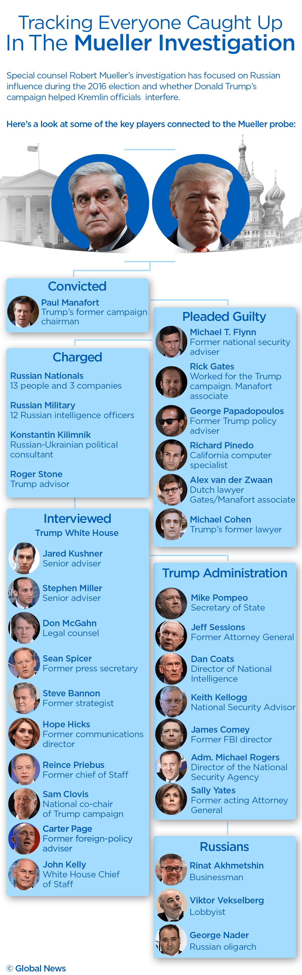 ‘Total exoneration’: Donald Trump, White House hail Mueller investigation findings - image