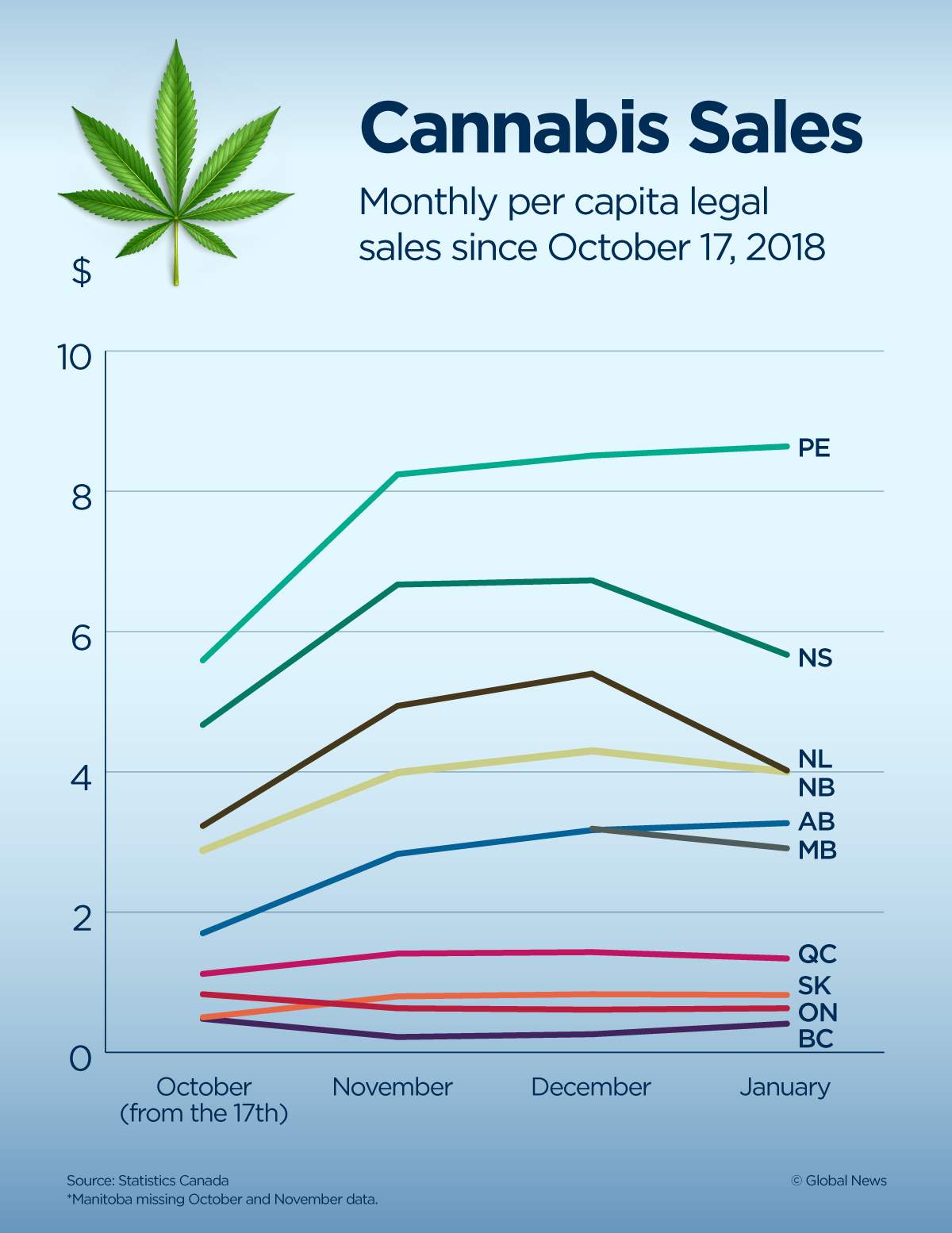 Why do Canadians hate to buy marijuana online? - image