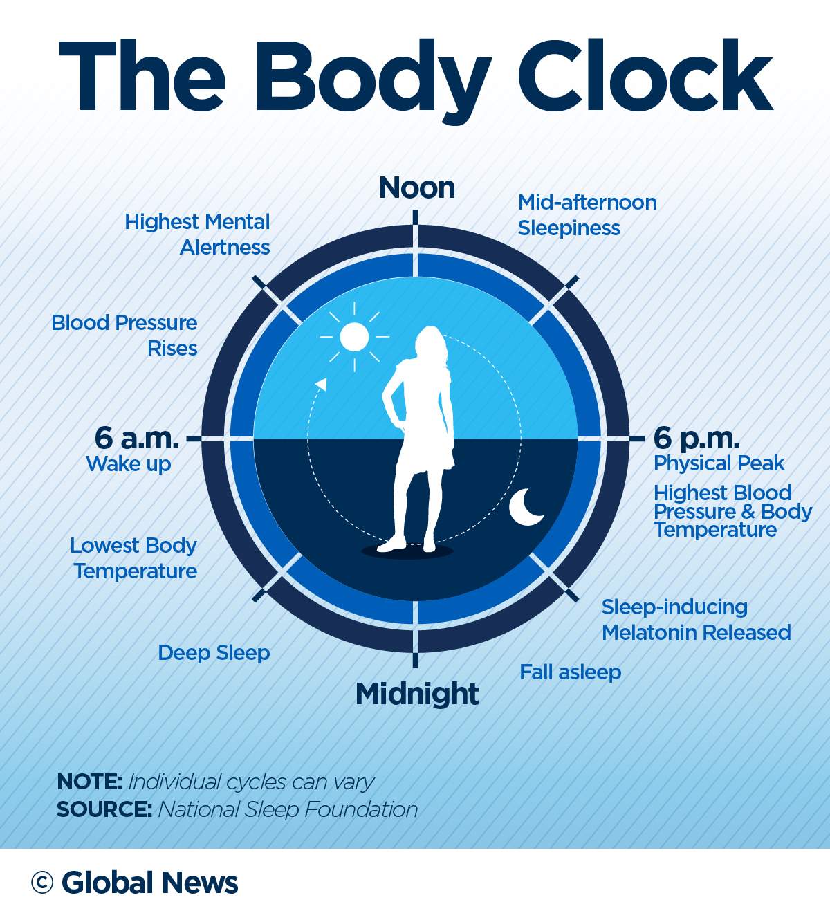 Can night owls force themselves to become early birds? Yes, here’s how - image