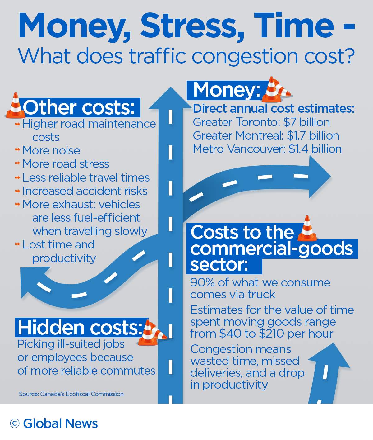 Should Canada charge drivers to use roads during rush hour? - image