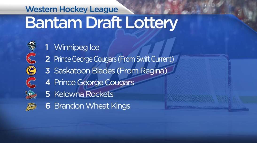 Winnipeg Ice win WHL draft lottery - image