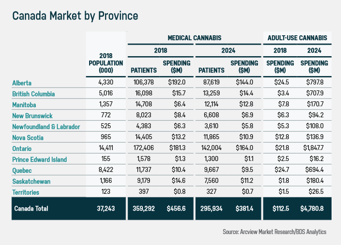 Arcview Market Research/BDS Analytics, April 2019.