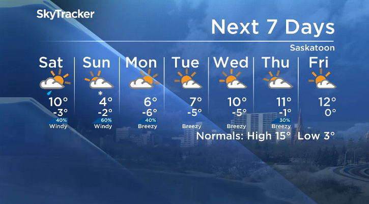 Here is your Saskatoon seven-day SkyTracker weather forecast.