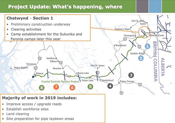 Credit: Coastal GasLink