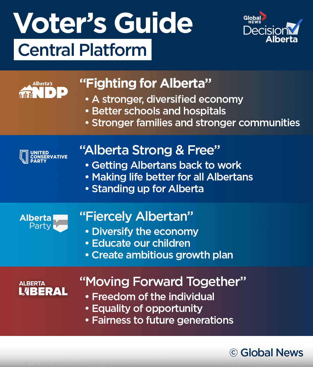Alberta election cheat sheet: A last-minute voter’s guide - image